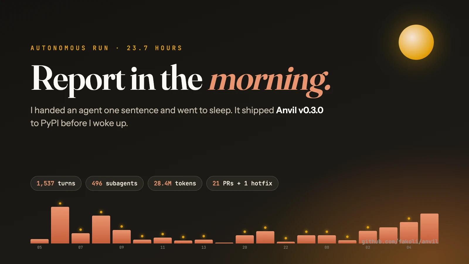 I Said 'Report in the Morning' and Went to Sleep. It Shipped a Release.