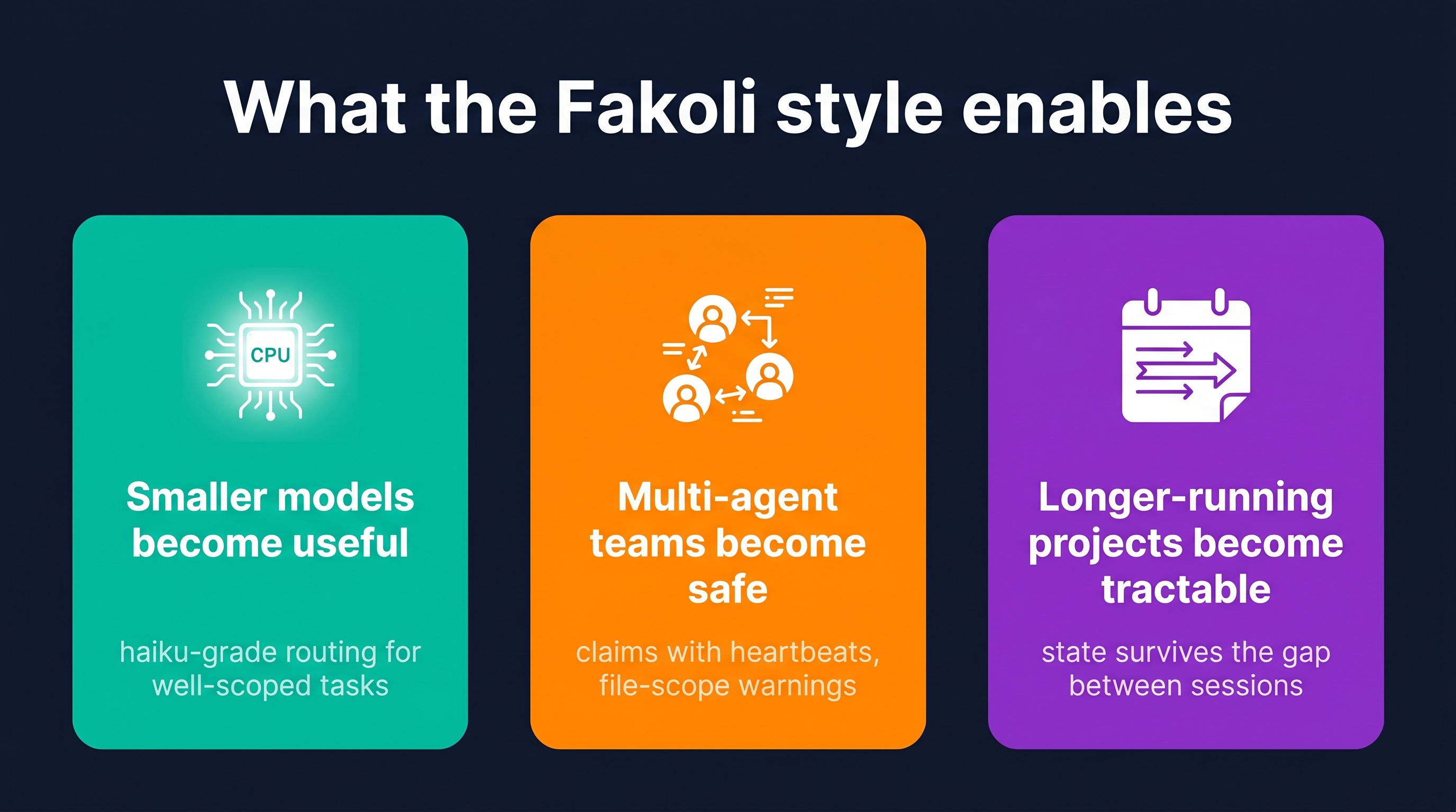 What the Fakoli style enables
