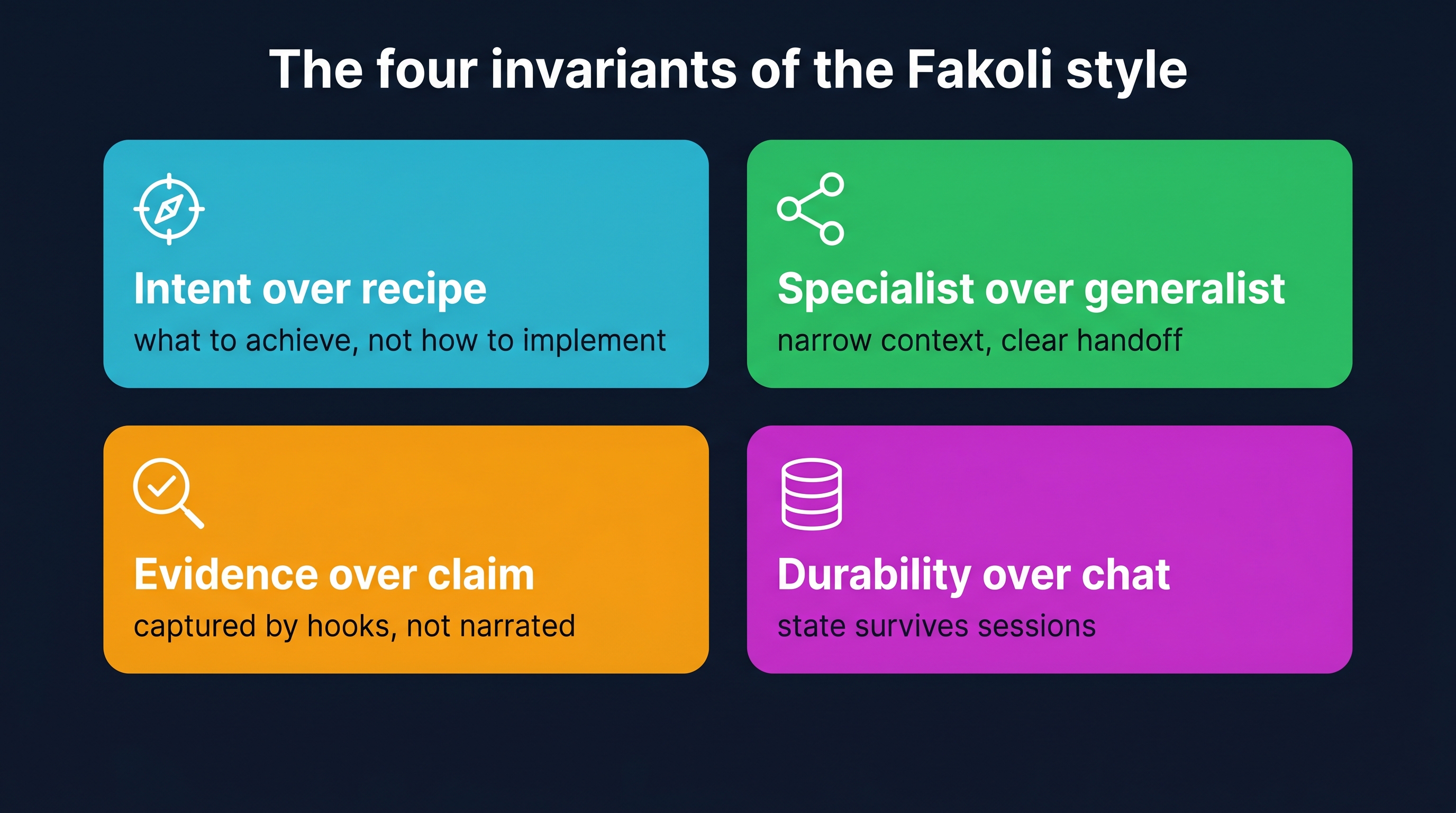 The four invariants of the Fakoli style
